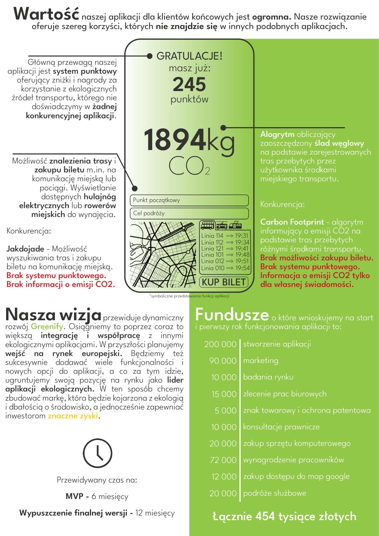 Druga strona pitch decka Greenify – funkcje, model biznesowy i zespół
